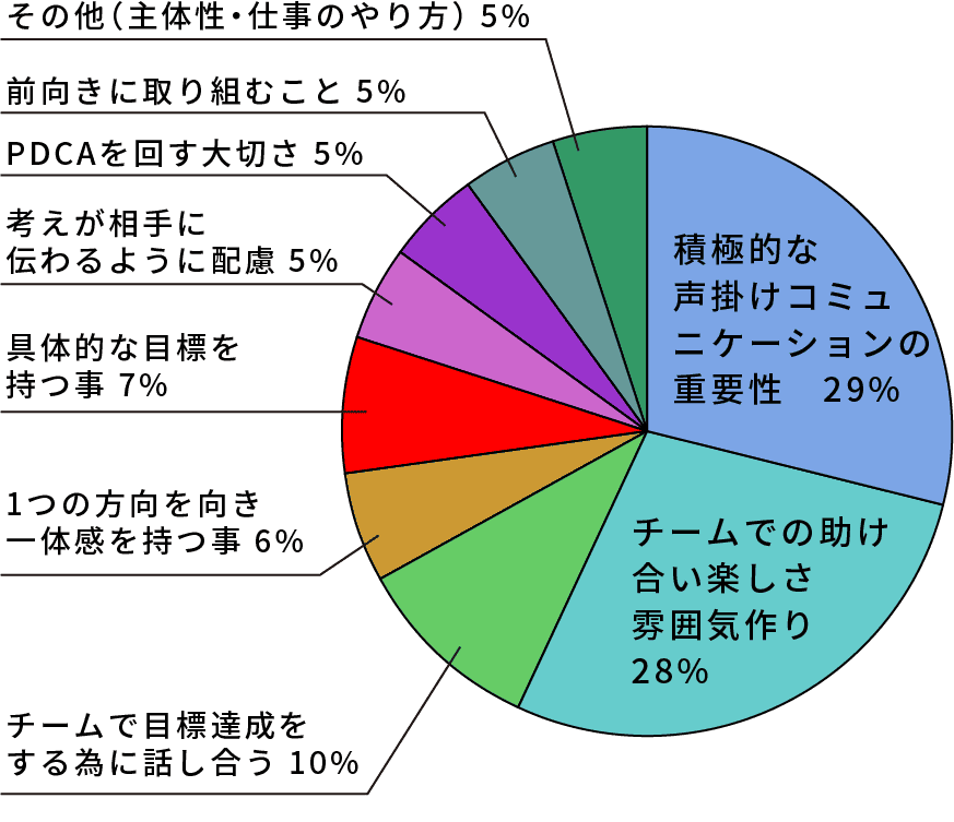 研修を体験し学んだ事・得た事とは