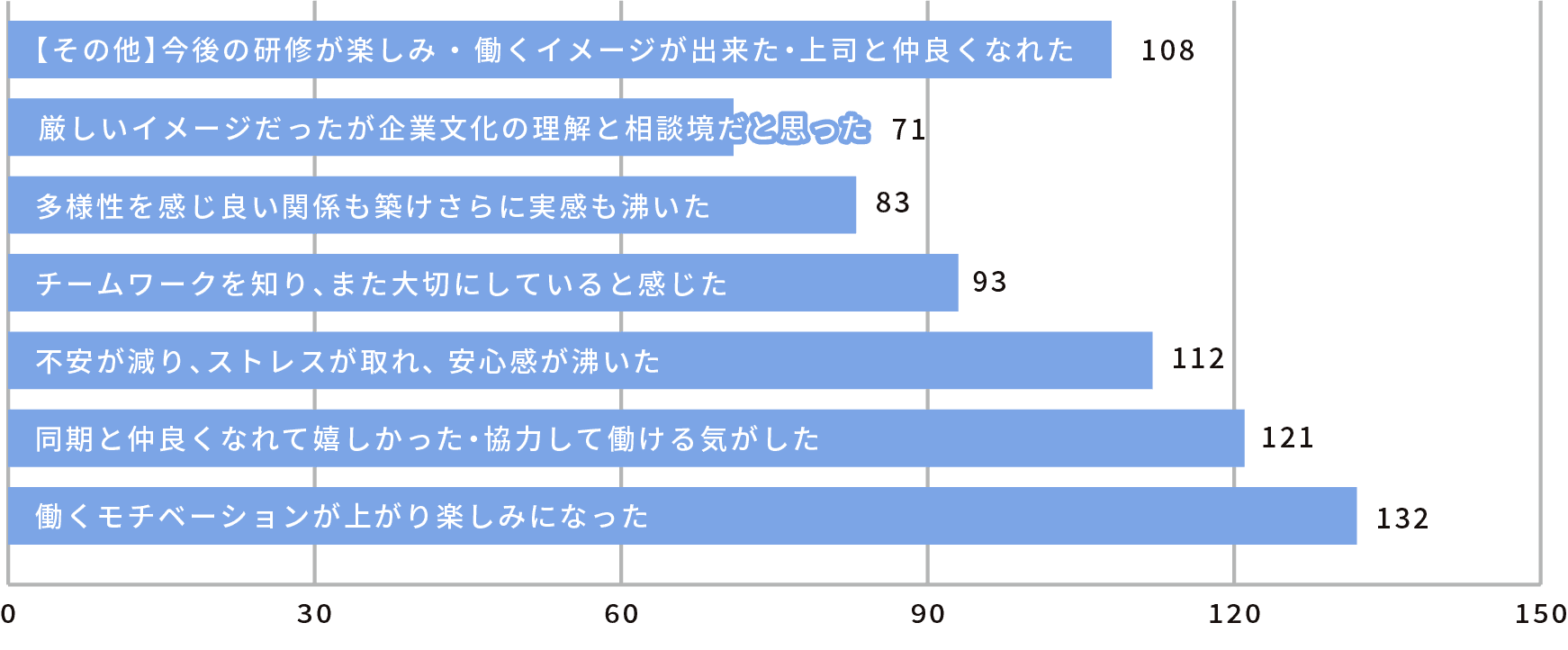 入社企業へのイメージ