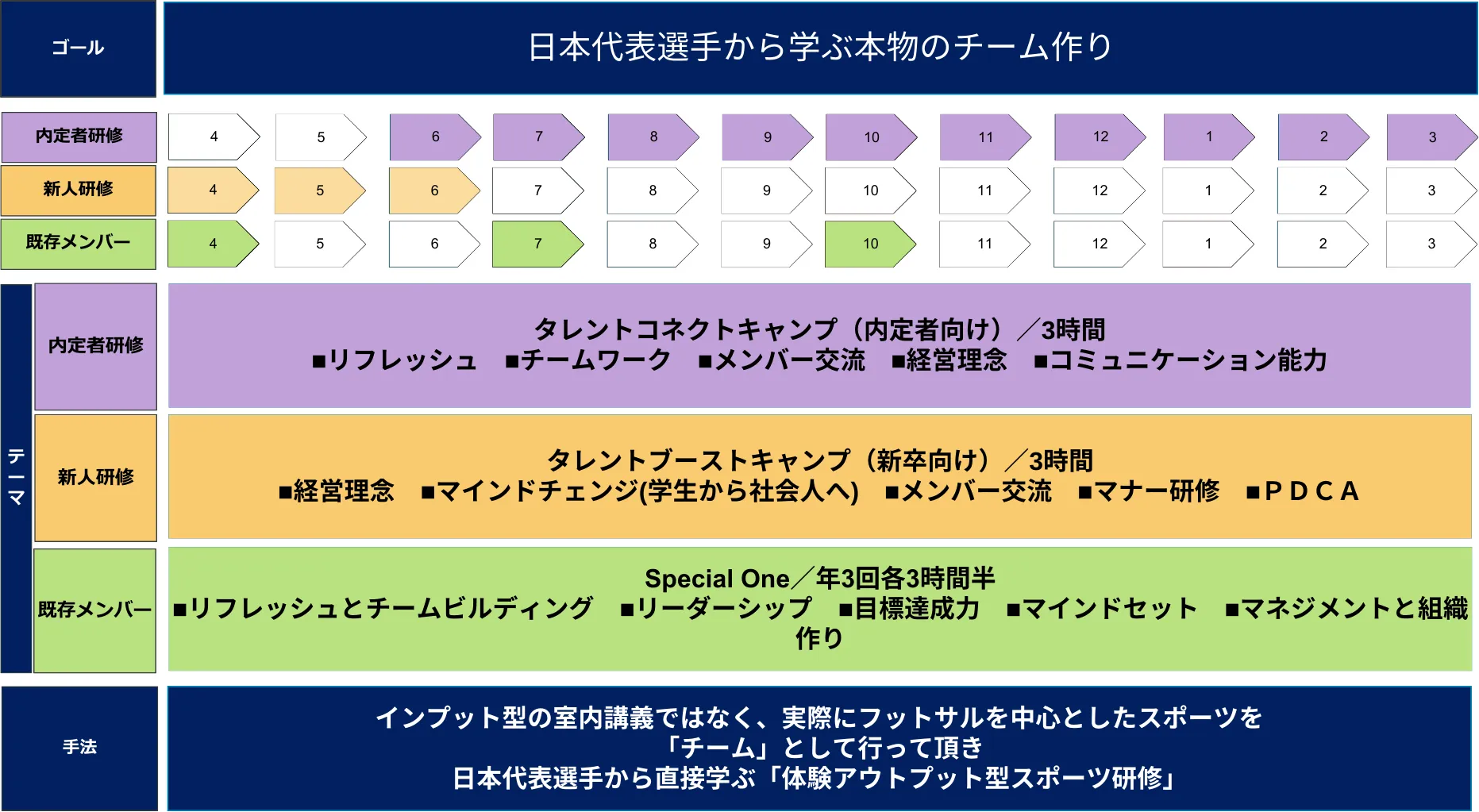 年間プログラム表